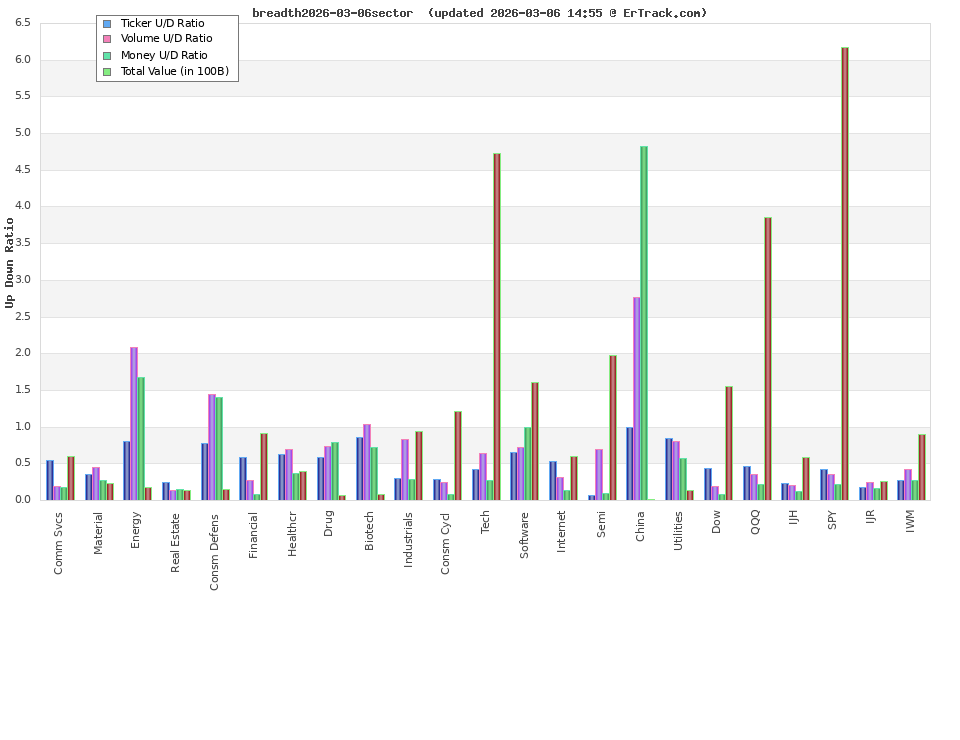 breadth2026-03-06sector.png