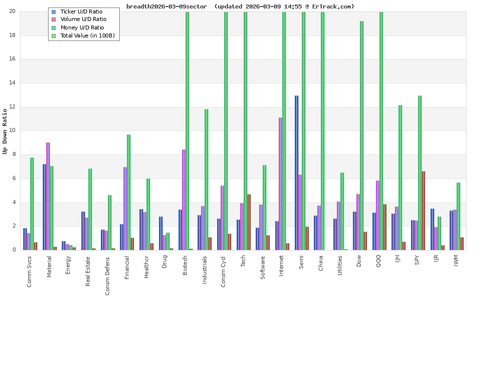 breadth2026-03-09sector.png