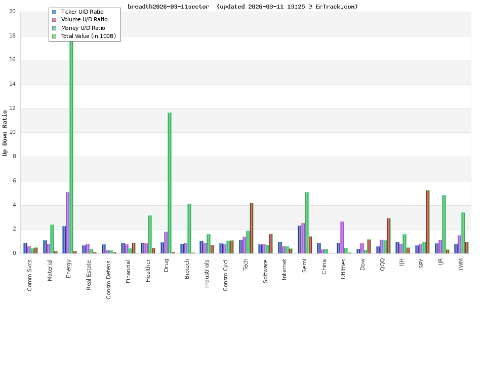 breadth2026-03-11sector.png