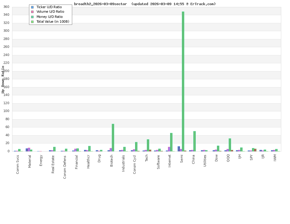 breadth2_2026-03-09sector.png