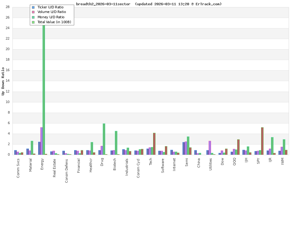 breadth2_2026-03-11sector.png