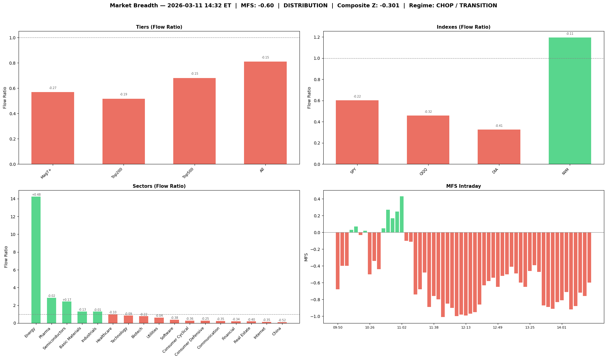 Market Breadth Chart